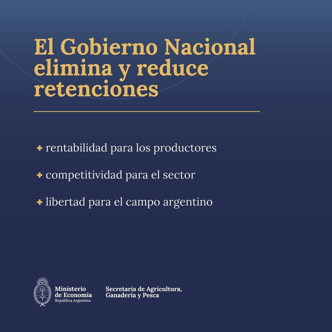 Ya rige el decreto de Milei que rebaja y elimina retenciones para carnes y lácteos