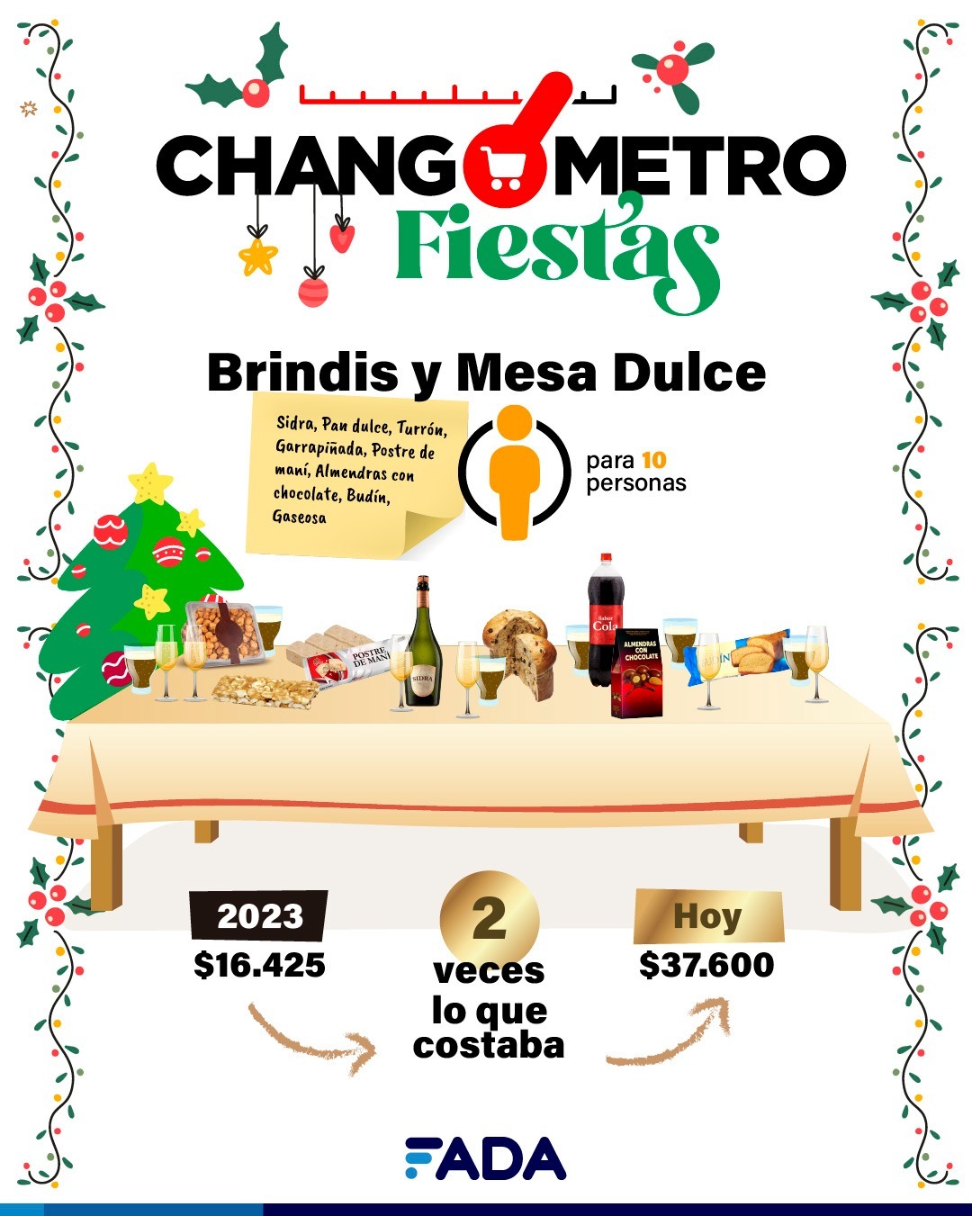 Changómetro Fiestas: ¿Qué pasa con nuestra Mesa Dulce?