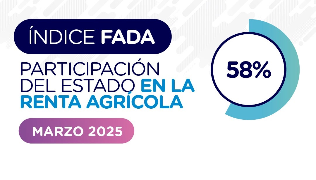 El Estado se queda con $58 de cada $100 de la renta agrícola