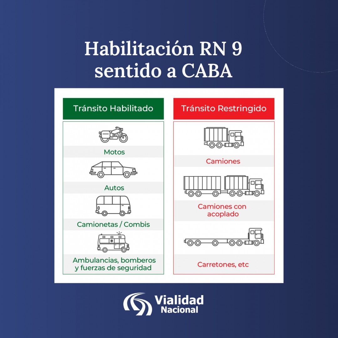 Habilitaron el tránsito para vehículos livianos sobre la Ruta Nacional 9, sentido Buenos Aires