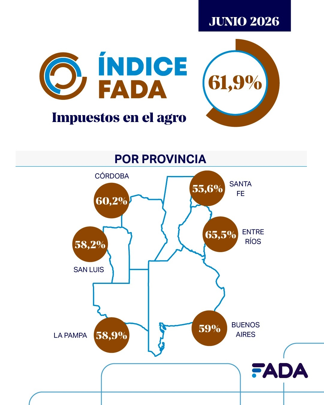 Dato que revela FADA en Argentina: acusan que 