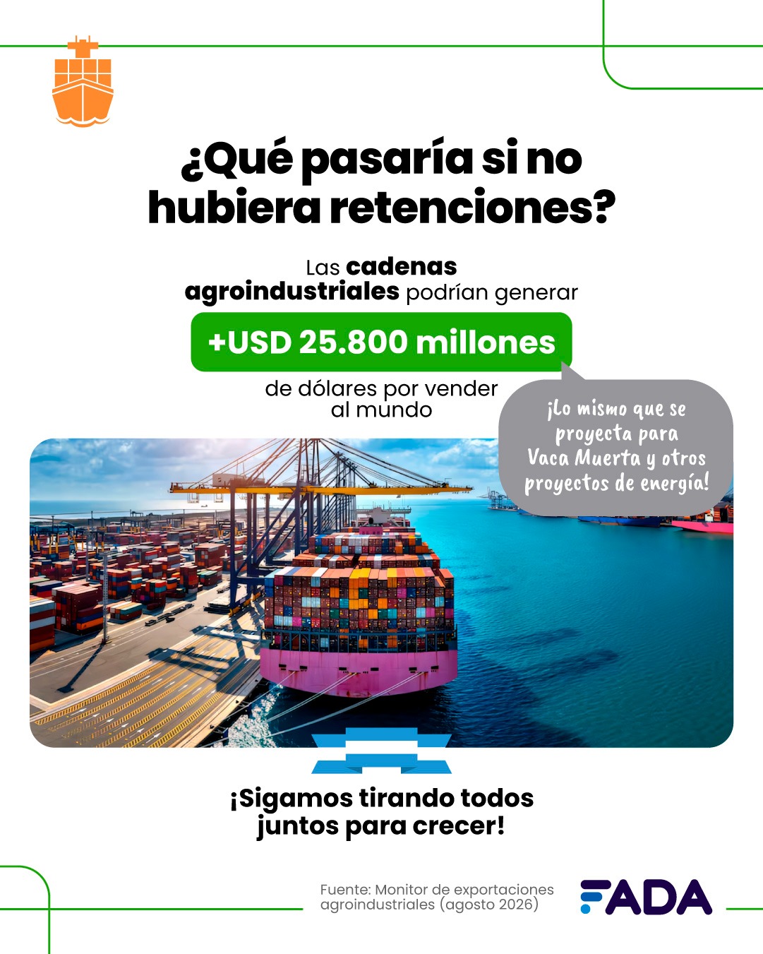 FADA: Eliminar retenciones crearía más de medio millón de empleos en la región