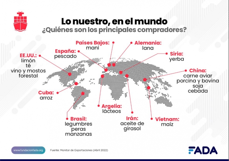 7 de cada 10 dólares y 160 países ¿Por qué necesitamos venderle al mundo?